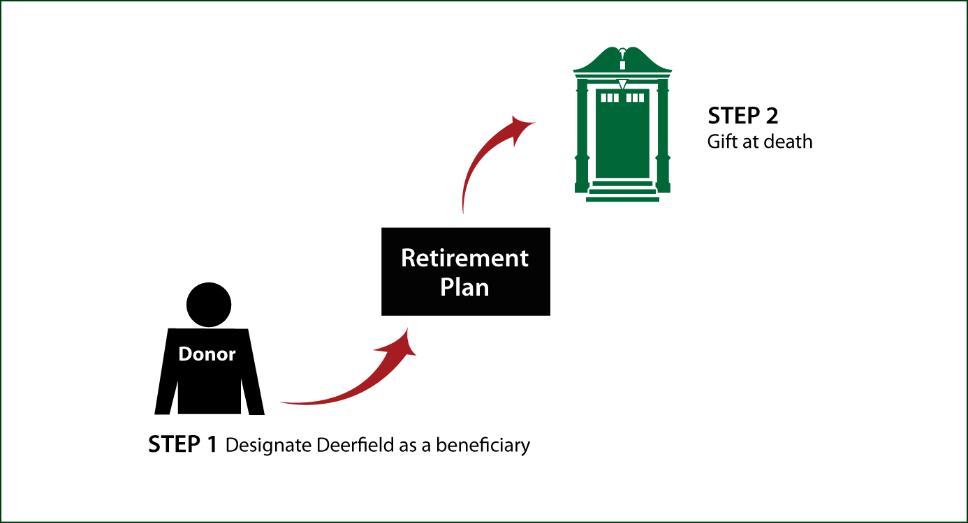 Gifts from Retirement Plans at Death Thumbnail